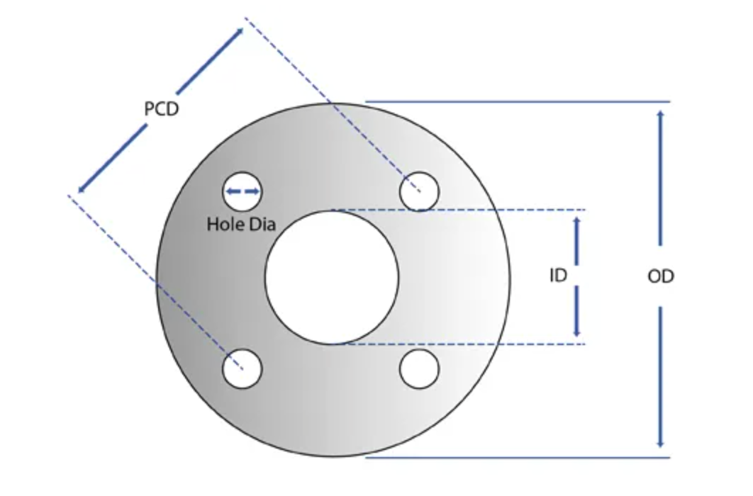 Stainless Threaded Flange